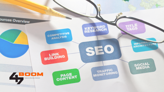 Is SEO Dead or Evolving in 2026 Is SEO Dead or Evolving in 2026